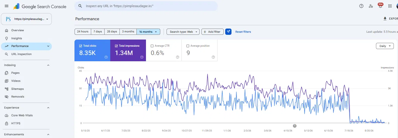 PimpleSaudagar.in Search Console report showing 8.35 thousand clicks, 1.34 million impressions, 0.6 percent CTR and average position 9 over 16 months